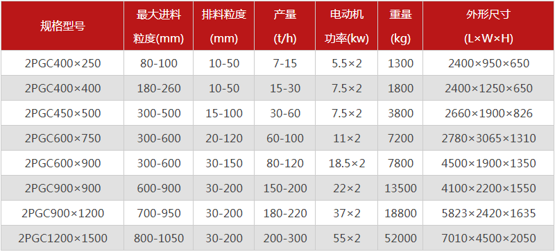  河南焦炭破碎機(jī)的型號有哪些，購買一臺需要多少錢？