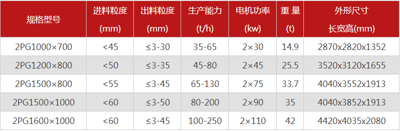 購買一臺液壓雙輥破碎機需要多少錢，哪個廠家型號多？