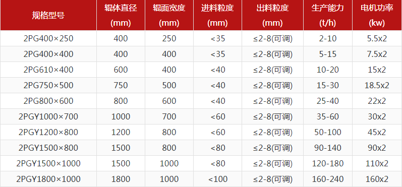 河卵石制砂機(jī)型號(hào)有哪些，對(duì)輥制砂機(jī)報(bào)價(jià)是多少？