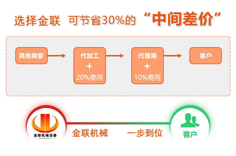 對(duì)輥破碎機(jī)廠家,對(duì)輥式破碎機(jī)價(jià)格,雙輥破碎機(jī),液壓對(duì)輥制砂機(jī)型號(hào)/原理/參數(shù)